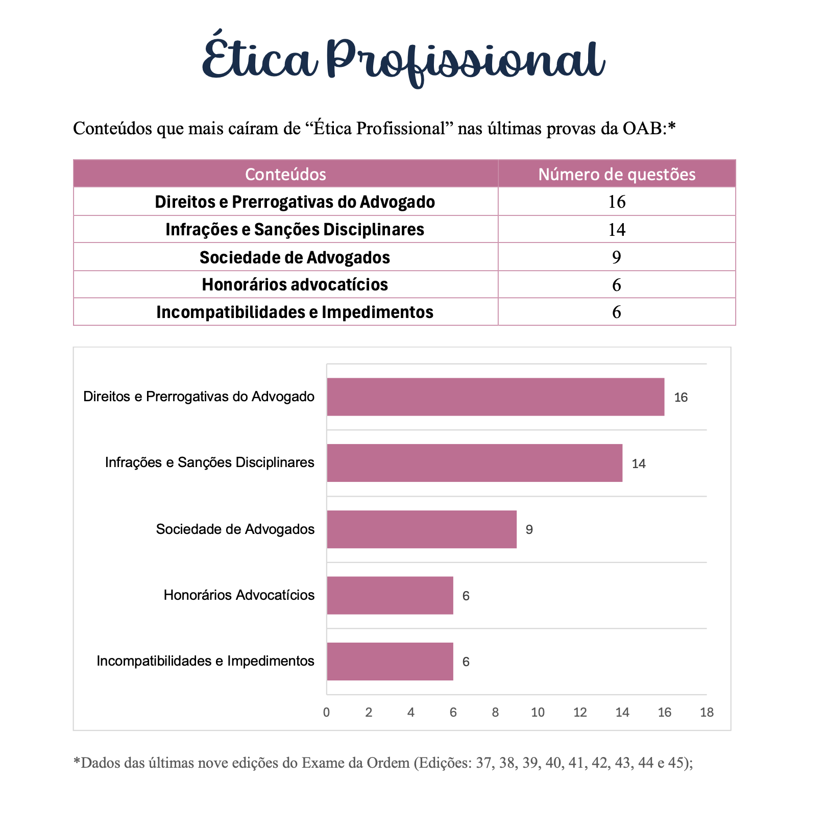 Estatísticas do que mais cai